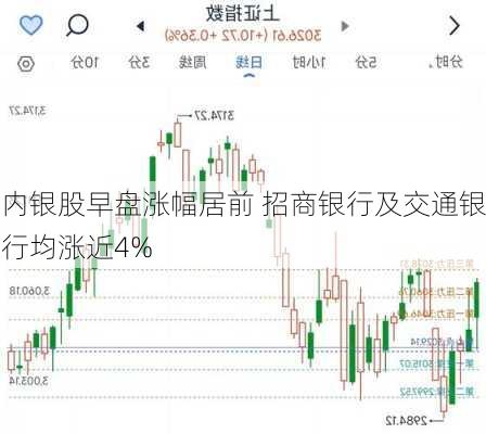 揭秘股市風(fēng)云，參股銀行漲幅達(dá)2%背后的故事（發(fā)生在12月2日的股市觀察），揭秘股市風(fēng)云，參股銀行漲幅達(dá)2%背后的故事（股市觀察報(bào)道）