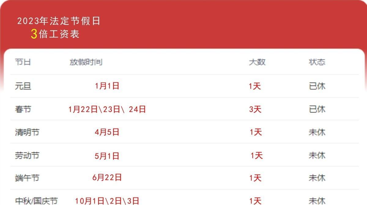 揭秘2025年春節(jié)三倍工資日，你準備好了嗎？，揭秘2025年春節(jié)三倍工資日，你準備好了嗎？迎接額外收入的機會！