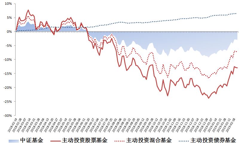 債券基金業(yè)績大幅回暖新篇章，債券基金業(yè)績大幅回暖開啟新篇章
