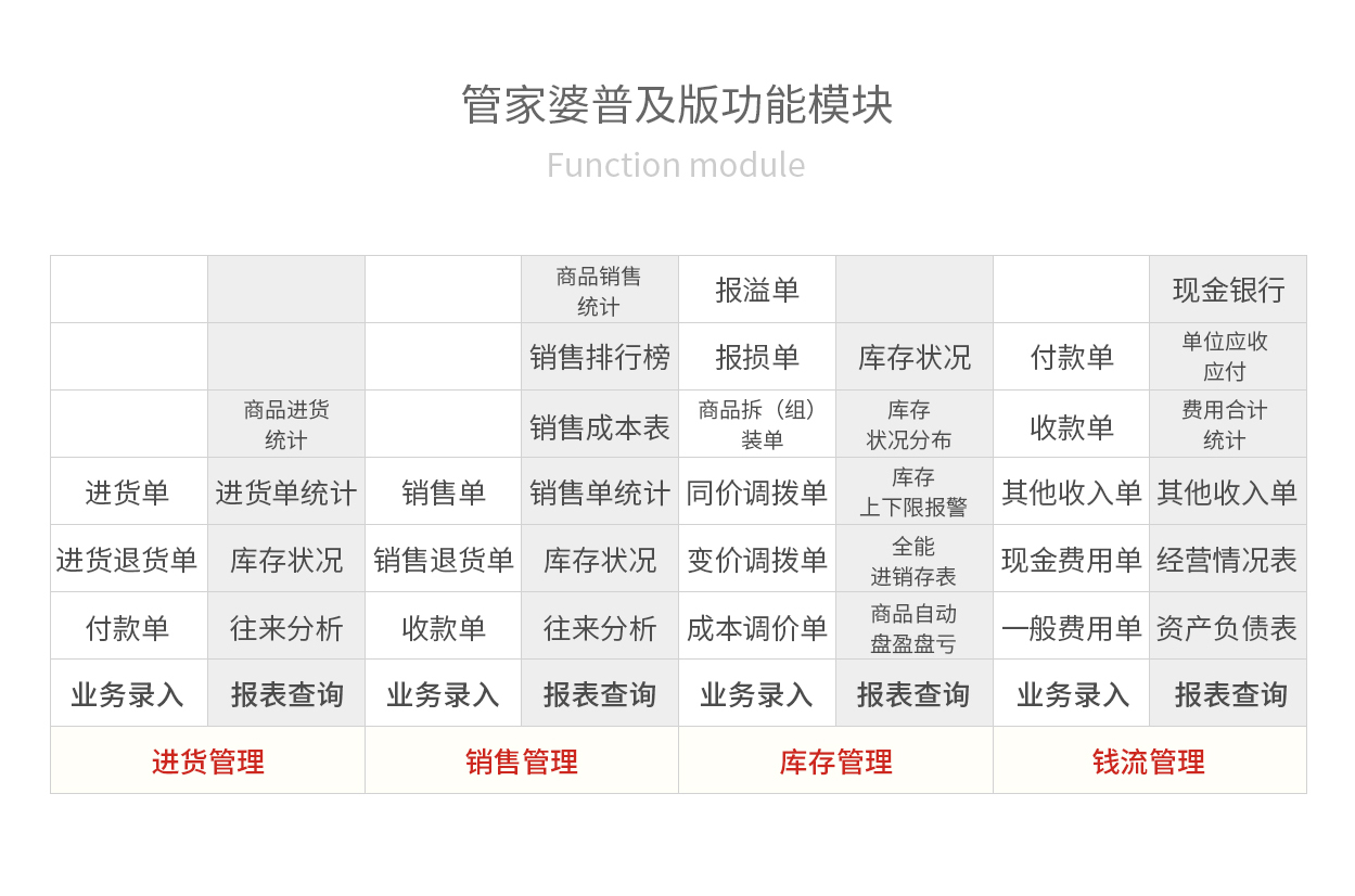 管家婆軟件的價格及其年度費用分析，管家婆軟件價格及年度費用詳解