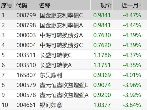 約九成債基取得正收益新，市場趨勢下的穩(wěn)健投資之道，市場趨勢下的穩(wěn)健投資，九成債基實現(xiàn)正收益