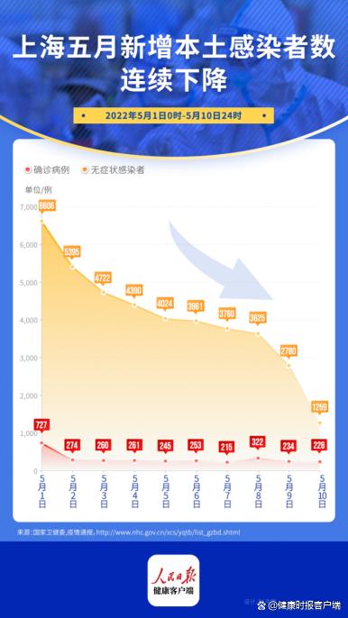 最新上海疫情源頭分析，上海疫情最新源頭分析揭秘