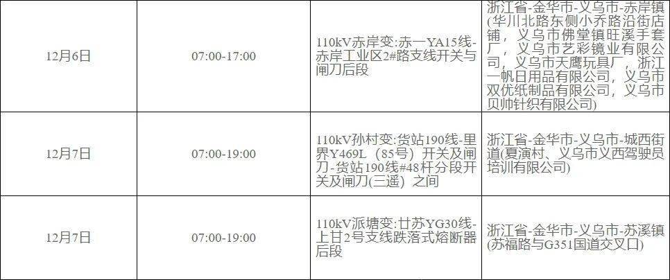 義烏限電最新通知，應對電力緊張，保障城市運行，義烏限電通知應對電力緊張，保障城市運行順利啟動