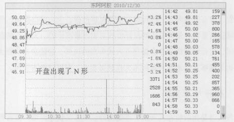 英威騰股價低迷的原因探究，英威騰股價低迷原因深度解析