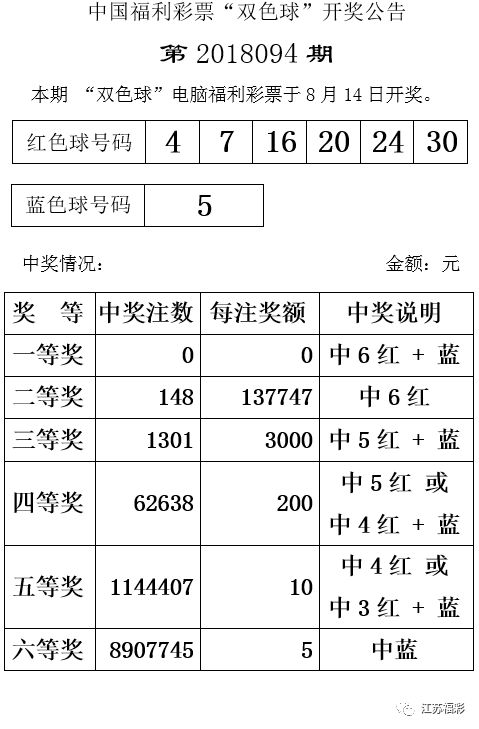 藍(lán)月亮精選枓開獎結(jié)果公布，中獎號碼詳細(xì)解析