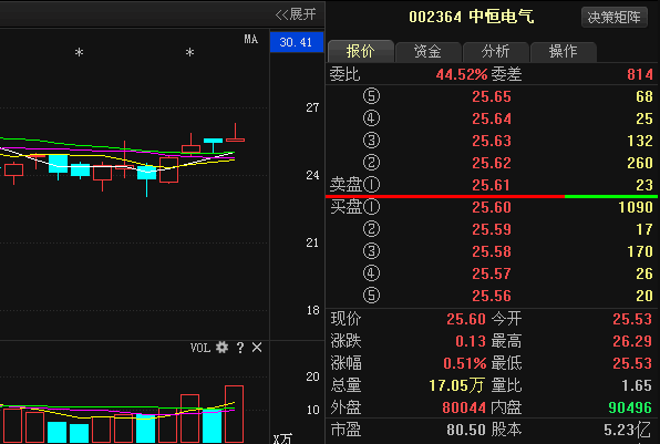 中恒電氣深度分析，中恒電氣深度研究報告，全面解析企業(yè)優(yōu)勢與挑戰(zhàn)