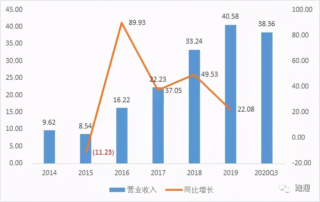 長期持有價值深度解析