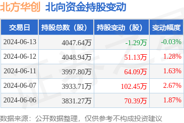 北方華創(chuàng)跌至最低點(diǎn)，挑戰(zhàn)與機(jī)遇并存，北方華創(chuàng)跌至最低點(diǎn)，挑戰(zhàn)與機(jī)遇交織