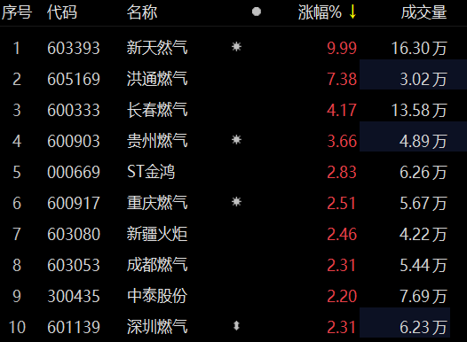 新天然氣跌勢分析，市場波動(dòng)下的挑戰(zhàn)與機(jī)遇，新天然氣跌勢分析，市場波動(dòng)中的挑戰(zhàn)與機(jī)遇透視