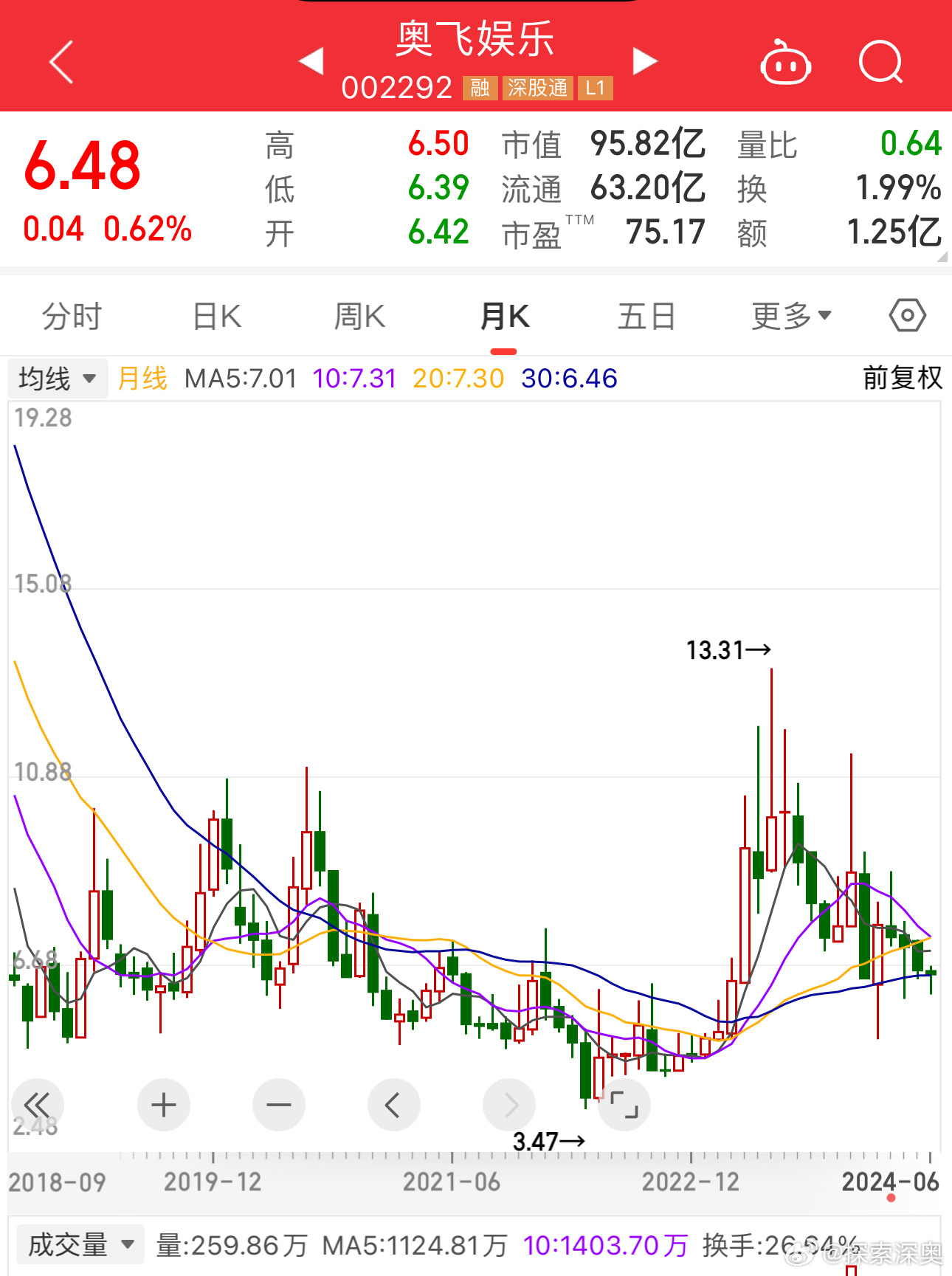 探索奧飛娛樂的未來前景，聚焦其背后的機遇與挑戰(zhàn)，奧飛娛樂未來展望，機遇與挑戰(zhàn)并存的發(fā)展之路