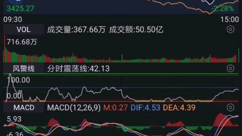 奧飛娛樂股票未來走勢分析，能否繼續(xù)上漲？，奧飛娛樂股票未來走勢展望，上漲趨勢能否持續(xù)？