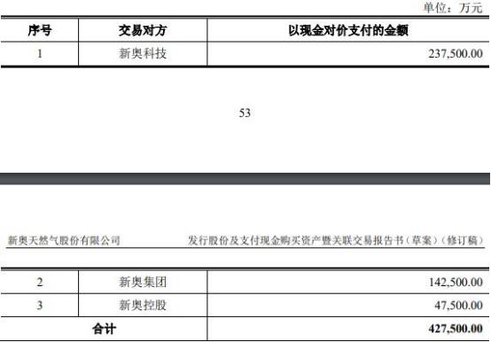 新奧2024年免費資料大全概覽，新奧2024年免費資料大全全面解析