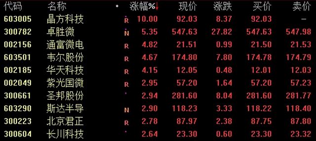 科技領(lǐng)域潛力股探索