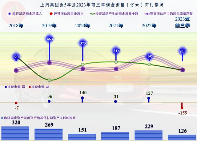 上汽集團未來萬億市值展望，上汽集團，邁向萬億市值未來展望
