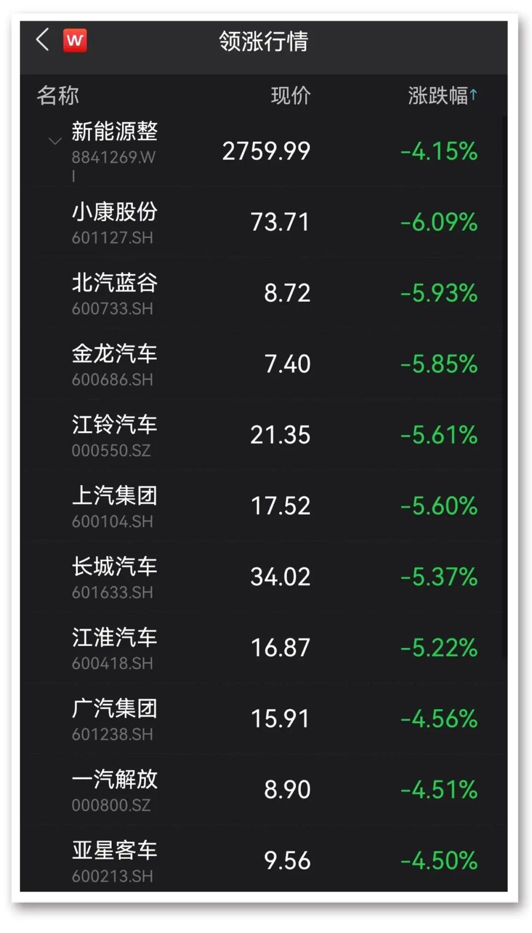 上汽集團(tuán)股份股票，探究其背后的力量與價(jià)值，上汽集團(tuán)股份股票，探究背后的力量與價(jià)值驅(qū)動(dòng)因素