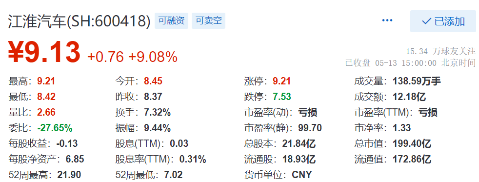 江淮汽車收盤上漲，市場趨勢下的積極信號，江淮汽車收盤上漲，市場趨勢積極信號顯現(xiàn)