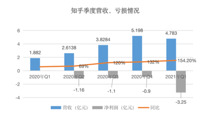 知乎股價下跌5.47%，背后的原因與新機遇挑戰(zhàn)分析，知乎股價下跌背后的原因與新機遇挑戰(zhàn)深度解析