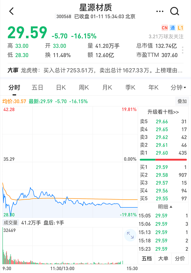 蒼穹之翼 第22頁