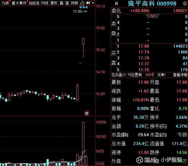 隆平高科重大利好，引領(lǐng)農(nóng)業(yè)科技創(chuàng)新，開啟發(fā)展新篇章，隆平高科引領(lǐng)農(nóng)業(yè)科技創(chuàng)新，開啟發(fā)展新篇章，重大利好消息振奮人心