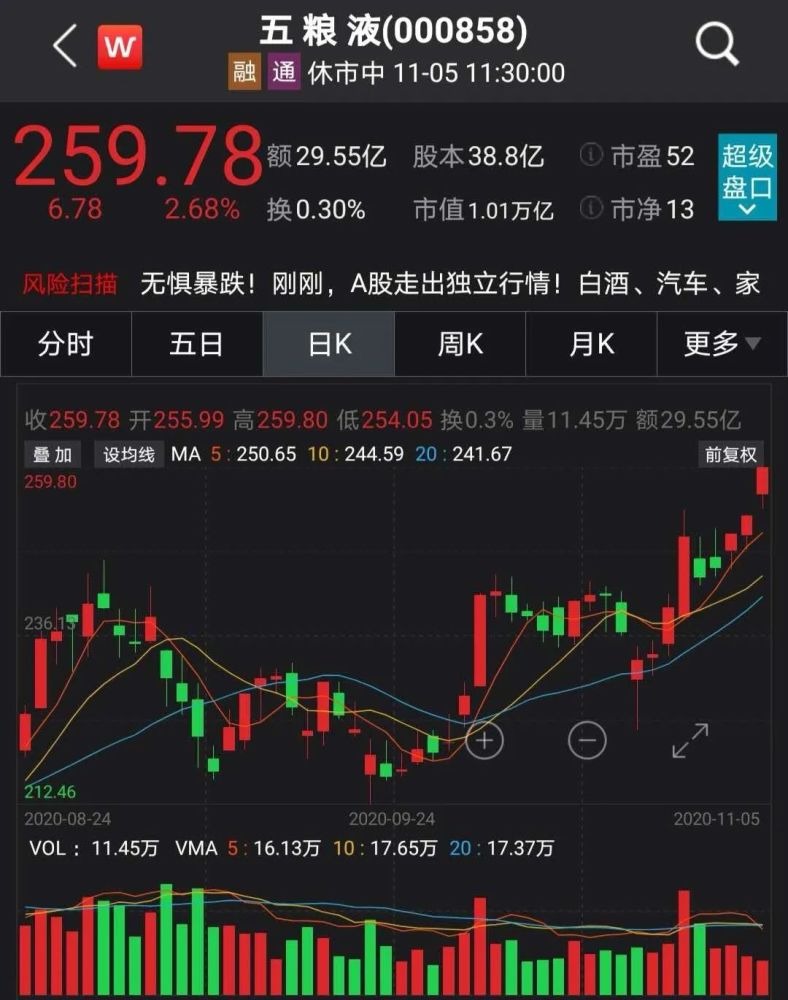 揭秘股價(jià)翻倍最多的股票，探尋投資傳奇背后的秘密，揭秘股價(jià)翻倍股票的秘密，探尋投資傳奇背后的策略與故事