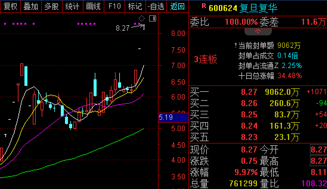 復(fù)旦復(fù)華股票歷史最高股價(jià)，探究與解析，復(fù)旦復(fù)華股票歷史最高股價(jià)探究與解析報(bào)告