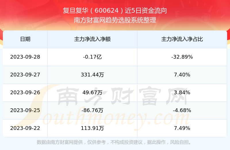 復旦復華股票歷史最高股價，探索與解析，復旦復華股票歷史最高股價，深度探索與解析