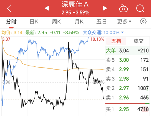 深康佳A股票股吧，探索與洞察，深康佳A股票股吧，探索與洞察的金融世界