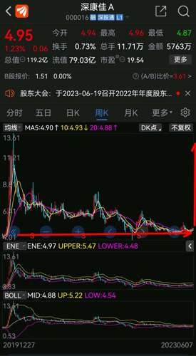 康佳股票行情分析（股票代碼，000016），康佳股票行情深度解析（股票代碼，000016）