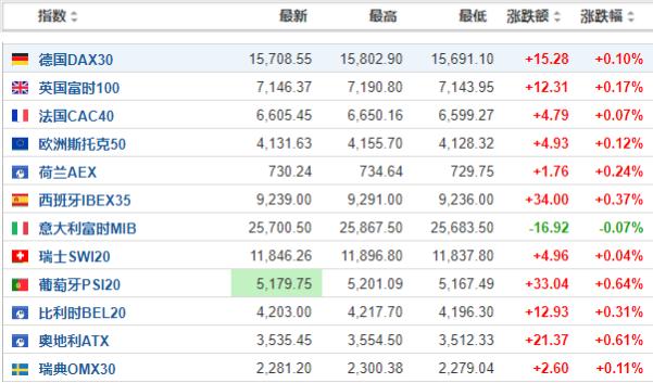 美股最新漲跌動態(tài)分析，美股最新動態(tài)，漲跌走勢深度解析