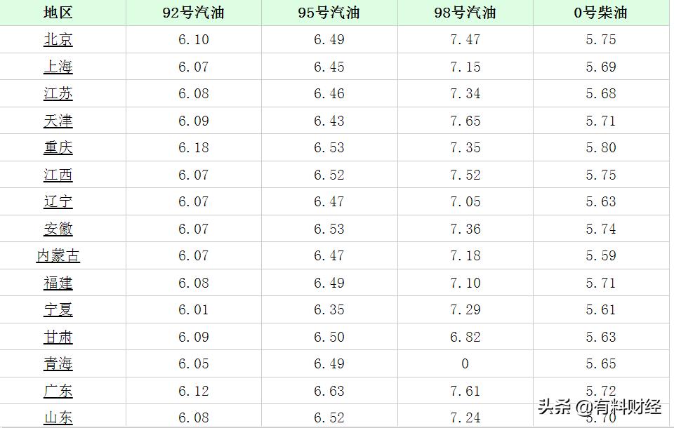 關(guān)于油價(jià)調(diào)整的最新消息，解讀油價(jià)調(diào)整背后的因素與影響——以十二月二十八日油價(jià)公布為例，解讀油價(jià)調(diào)整背后的因素與影響，以最新油價(jià)公布為例的探討