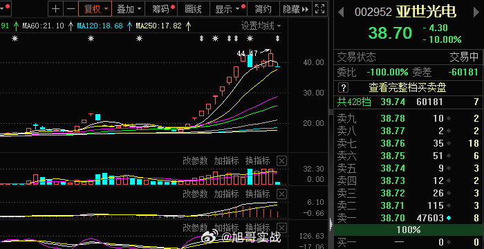 亞世光電，瞄準(zhǔn)目標(biāo)價(jià)50元，展望未來發(fā)展之路，亞世光電瞄準(zhǔn)50元目標(biāo)，探索未來成長(zhǎng)之路