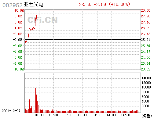 亞世光電股吧，探索002952的潛力與價值，亞世光電股吧，揭秘潛力股價值，探索002952潛力與價值