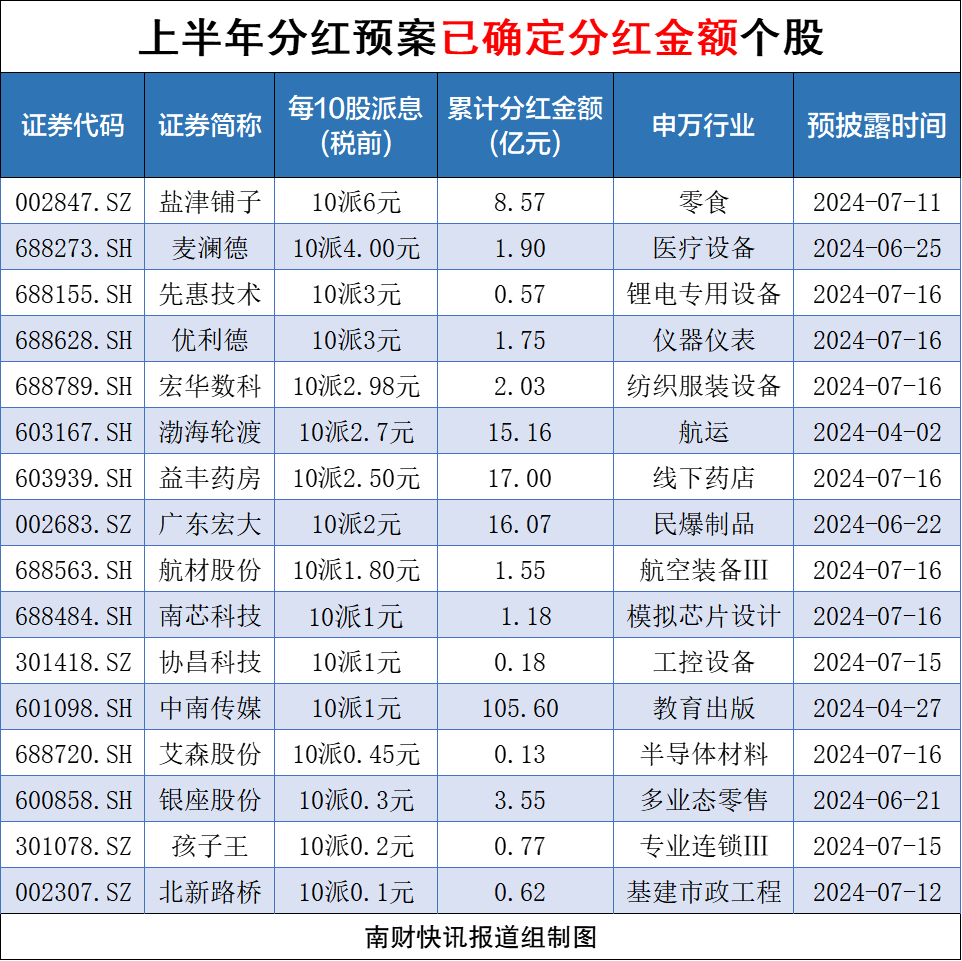 A股上市公司分紅總額創(chuàng)新高熱，A股上市公司分紅總額創(chuàng)新高熱，市場繁榮下的財(cái)富盛宴