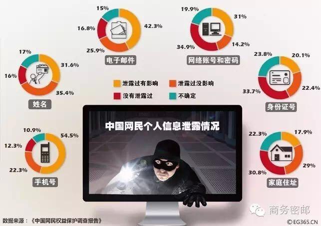 澳門馬會會員資料公開：會員如何應對個人信息泄露？