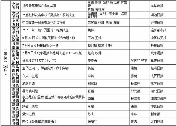 財(cái)經(jīng) 第1460頁