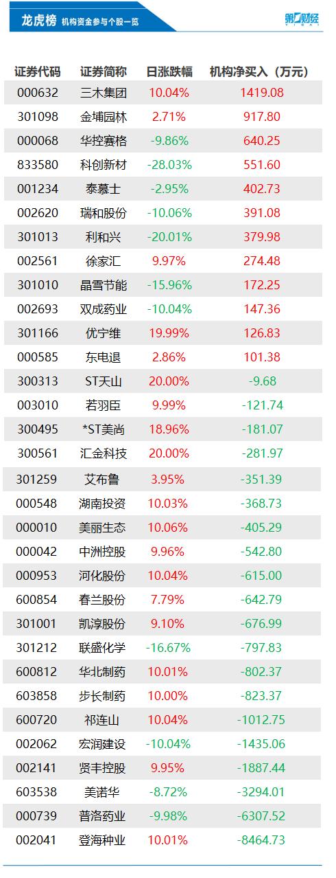 登海種業(yè)最新利好，引領農業(yè)科技創(chuàng)新，助力農業(yè)產業(yè)升級，登海種業(yè)引領農業(yè)科技創(chuàng)新，助力產業(yè)升級，利好消息振奮人心