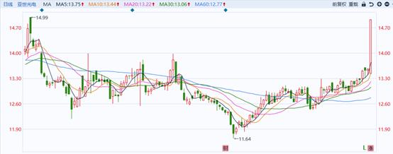 深度解析 第22頁
