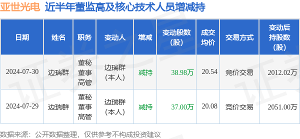 baiyuling 第20頁