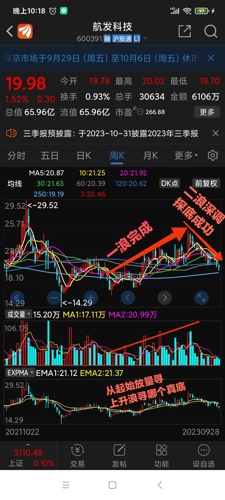 航發(fā)科技股票表現(xiàn)深度解析，航發(fā)科技股票表現(xiàn)全面解析
