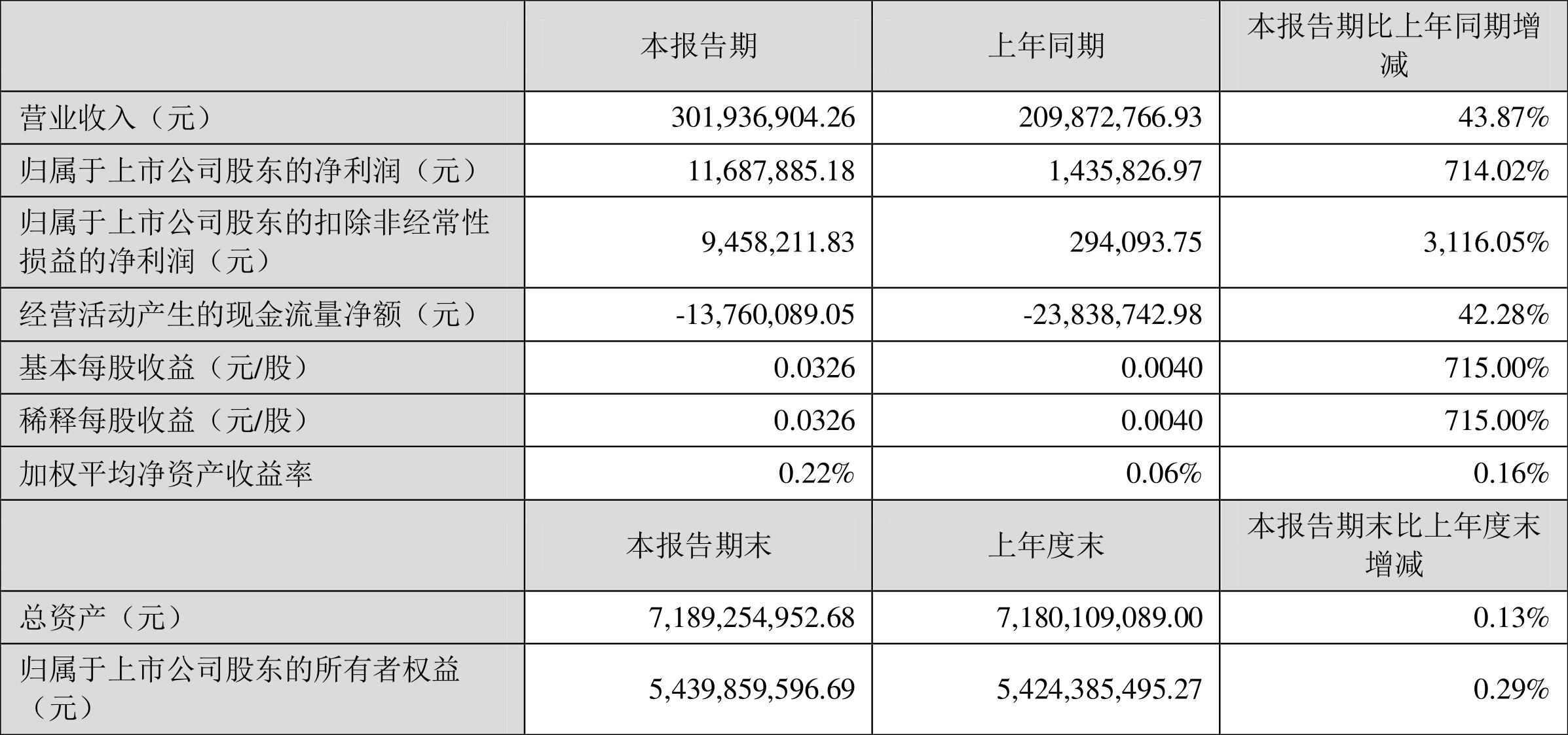 成飛集成股票最新消息新聞，成飛集成股票最新消息和新聞概述