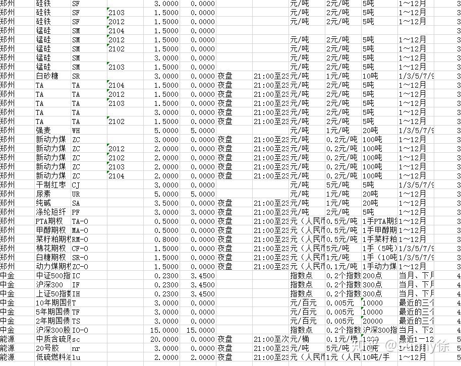 上交所收費標準詳解，上交所收費標準全面解析