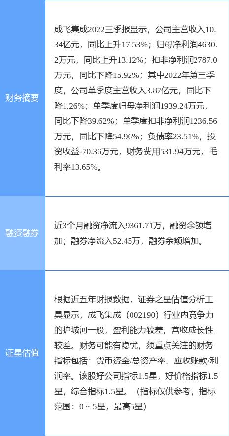 成飛集成，揭秘其所屬板塊的身份與前景，成飛集成揭秘，所屬板塊身份及前景展望
