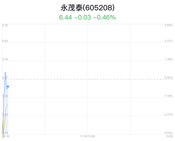 永茂泰連續(xù)六個(gè)交易日下跌，探究背后的原因與未來展望，永茂泰連續(xù)六個(gè)交易日下跌，原因探究與未來展望