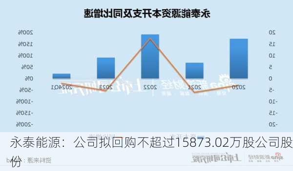 永泰集團重組最新消息，重塑企業(yè)架構，開啟新篇章，永泰集團重組最新動態(tài)，重塑企業(yè)架構，開啟嶄新篇章