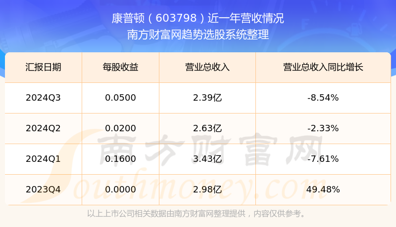 康普頓股票行情深度解析，康普頓股票行情全面解析
