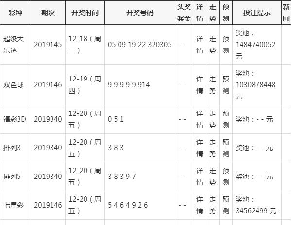 澳門六開獎結果 第13頁