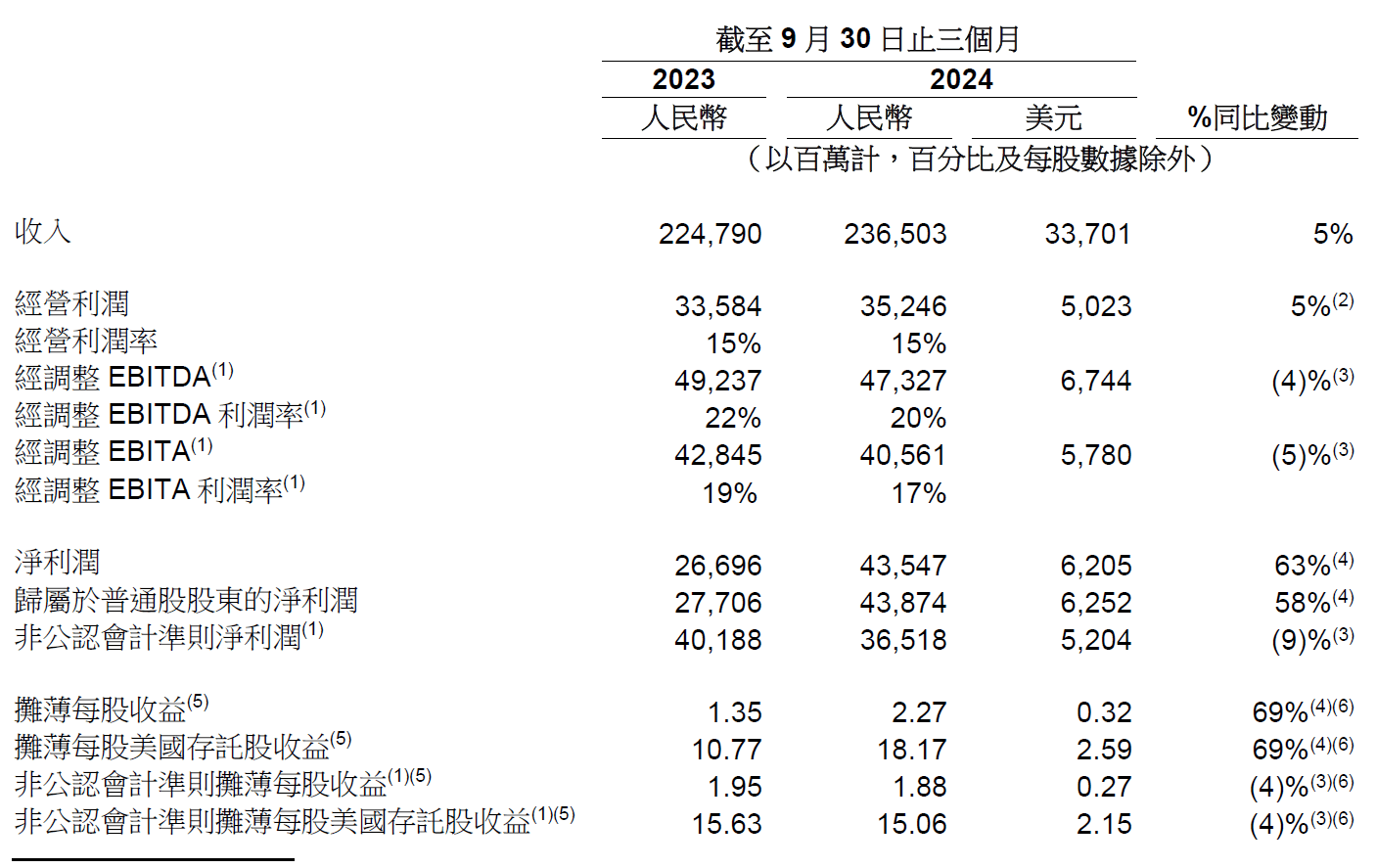 管家婆2024正版資料大全,實地執(zhí)行考察設(shè)計_挑戰(zhàn)版78.989