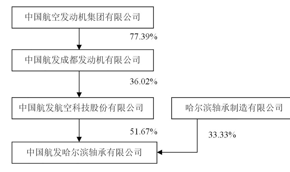 航發(fā)科技重組，重塑動(dòng)力，開(kāi)啟新征程，航發(fā)科技重組重塑動(dòng)力，開(kāi)啟新征程