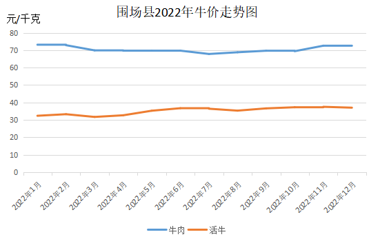 活牛價(jià)格跌至近十年最低水平，市場(chǎng)波動(dòng)下的產(chǎn)業(yè)挑戰(zhàn)與應(yīng)對(duì)策略，活牛價(jià)格跌至近十年新低，市場(chǎng)波動(dòng)中的產(chǎn)業(yè)挑戰(zhàn)與應(yīng)對(duì)策略