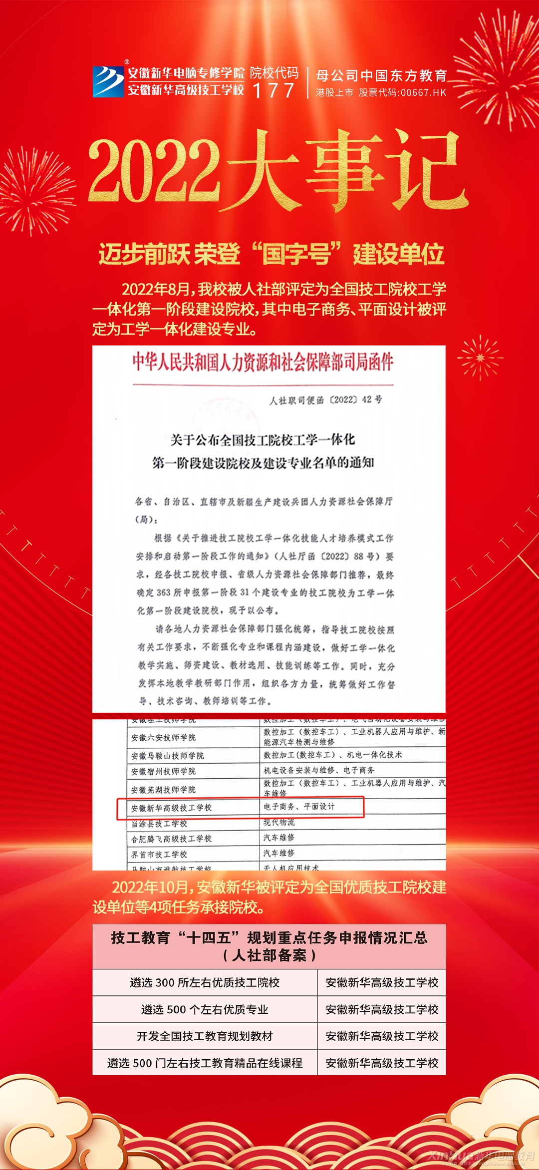 回顧與前瞻，2022年重大新聞事件概覽，回顧與前瞻，2022年重大新聞事件一覽
